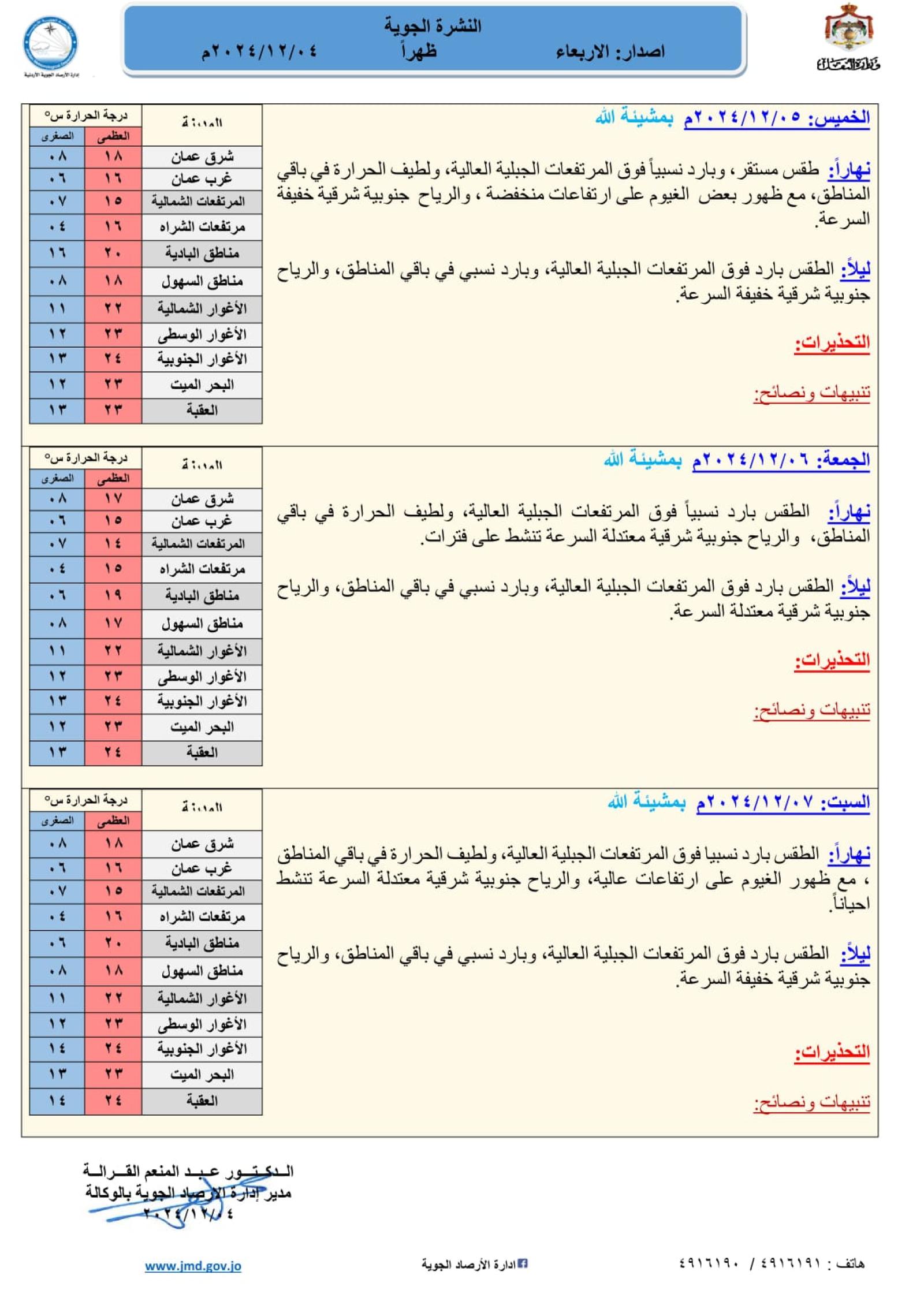 النشرة الجوية اليوم الخميس 5/12/2024